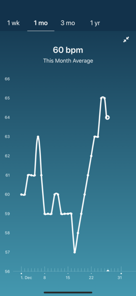 Tracking your cycle and possible BFP using RHR - part 4