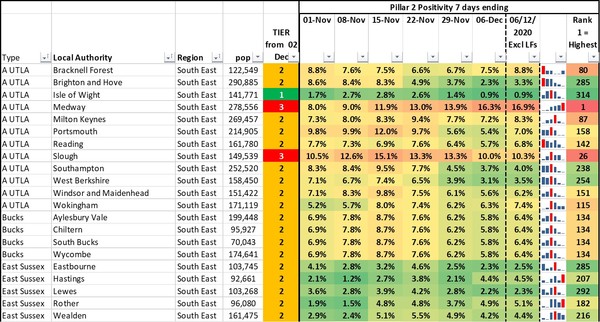 Data & analysis thread, started 1 December