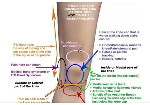 Running  Injury