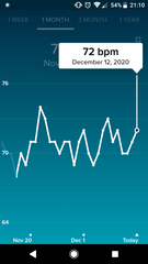 Tracking your cycle and possible BFP using RHR - part 4