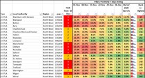 Data & analysis thread, started 1 December
