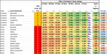 Data & analysis thread, started 1 December