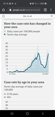 What is your rate per 100,000?  New variant era
