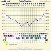 9DPO Symptom Spotting