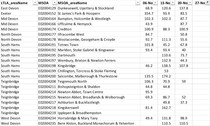 Data & analysis thread, started 1 December