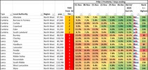 Data & analysis thread, started 1 December