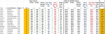 Data & analysis thread, started 1 December