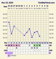 9DPO Symptom Spotting