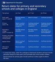 No online learning for secondaries?