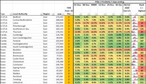 Data & analysis thread, started 1 December