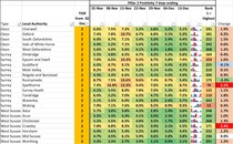 Data & analysis thread, started 1 December