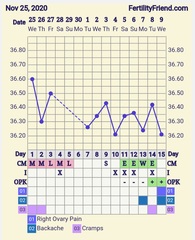 9DPO Symptom Spotting