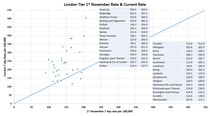 Data & analysis thread, started 1 December