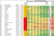 Data & analysis thread, started 1 December