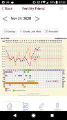 Tracking your cycle and possible BFP using RHR - part 4