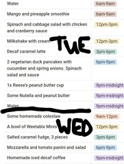 How bad are my eating habits?