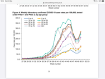 The infection rate for pupils last week was 2,509 out of 100,000!!