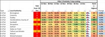 Data & analysis thread, started 1 December