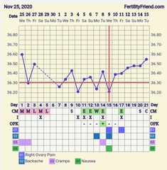 9DPO Symptom Spotting