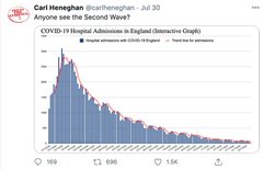 London School of Hygiene & Medicine states that all schools need to be closed