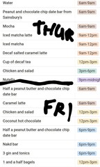 How bad are my eating habits?