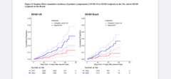 Oxford vaccine and it's relative merits