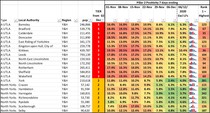 Data & analysis thread, started 1 December