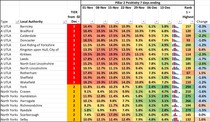 Data & analysis thread, started 1 December