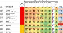 Data & analysis thread, started 1 December