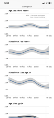The infection rate for pupils last week was 2,509 out of 100,000!!