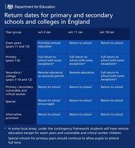 MNHQ here:  Details on school closures from the Department of Education