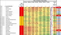 Data & analysis thread, started 1 December