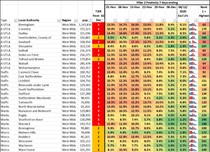 Data & analysis thread, started 1 December
