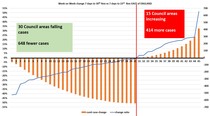 Data & analysis thread, started 1 December