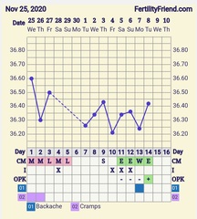 9DPO Symptom Spotting