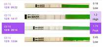 9DPO Symptom Spotting