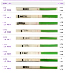 9DPO Symptom Spotting