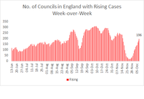 Data & analysis thread, started 1 December