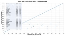 Data & analysis thread, started 1 December