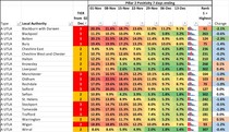 Data & analysis thread, started 1 December