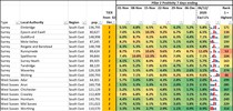 Data & analysis thread, started 1 December