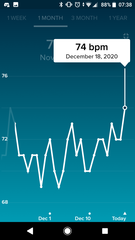 Tracking your cycle and possible BFP using RHR - part 4