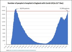 London School of Hygiene & Medicine states that all schools need to be closed