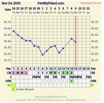 9DPO Symptom Spotting
