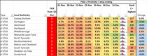 Data & analysis thread, started 1 December