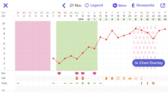 2DPO - Anyone with me....!