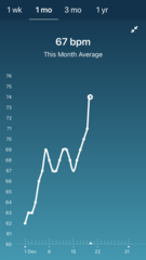 Tracking your cycle and possible BFP using RHR - part 4
