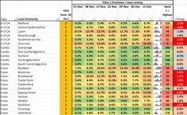 Data & analysis thread, started 1 December