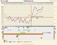 Tracking your cycle and possible BFP using RHR - part 4