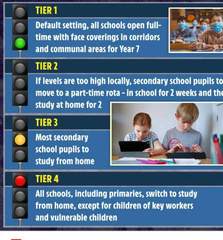 The logistical issue with closing primary schools...